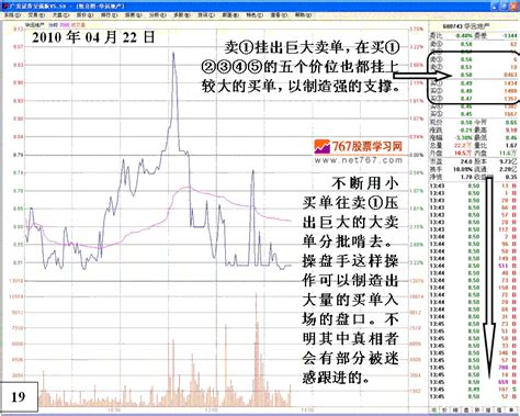 庄家操纵股价细节分析看盘绝招图解教程767股票学习网