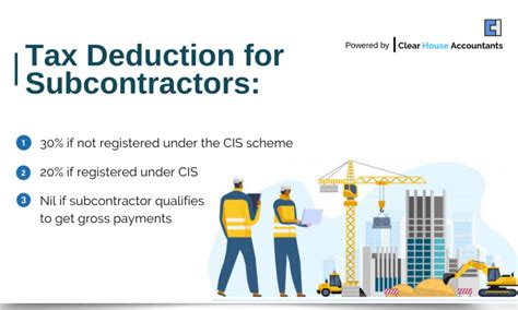 Construction Industry Scheme CIS Explained Simply