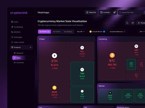 Cryptocurrency Market State Visualization - Heatmap by EASIN ARAFAT🔥 on