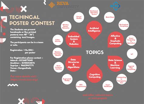 Technical Poster Contest – Student Chapter REVA University