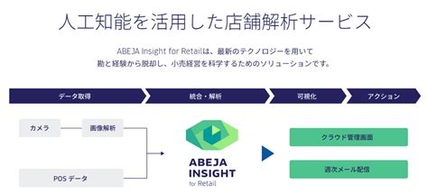 Ai・iot総合紹介ポータルサイト