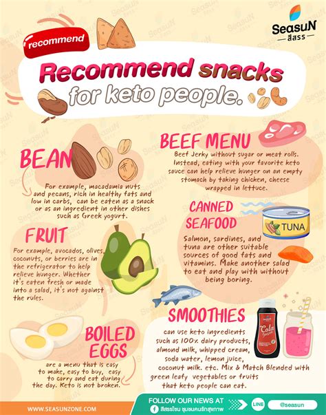 Recommend Snacks For Keto People Eat And Play Good For Health