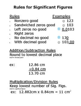 Rules for Significant Figures by Benjamin Davis | TPT