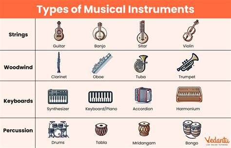 Musical Instrument Names: A List of Popular Musical Instruments for Kids