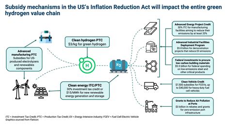 The Hydrogen Credit Catalyst Rmi