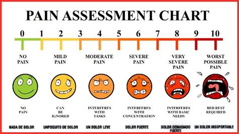 Pdf Printable Pain Scale