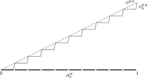 Kolmogorovarnold Representation Theorem Semantic Scholar