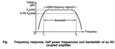 Cutoff Frequency: What Is It? Formula And How To Find It, 40% OFF