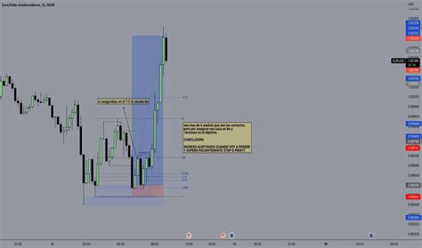 Fibonacci An Lisis De Tendencia Formaci N Tradingview