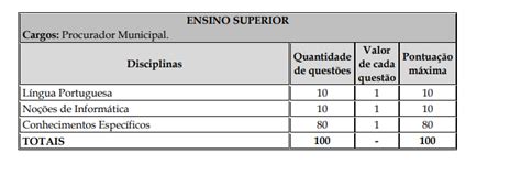 Concurso PGM Rio Branco AC Resultado Final Divulgado