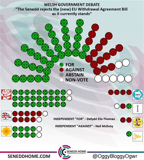 Senedd Gives New Brexit Deal A Thumbs Down For Now Senedd Home