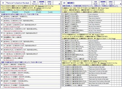 高校生用 英語の無料学習プリントファイル