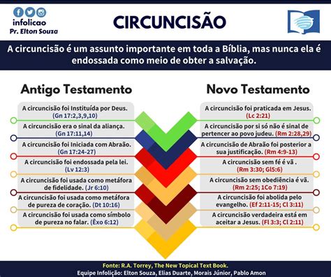 A Unidade Do Evangelho G Latas Primeira Parte Por Matheus