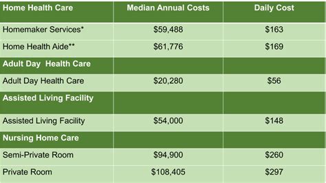 How To Evaluate A Long Term Care Policy Hint Know These Three Things