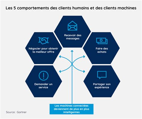 Les 10 Tendances Technologiques De 2024 Selon Gartner Talkspirit