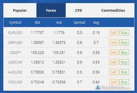 BlackBull Markets Review 2025 Pros Cons ForexBrokers