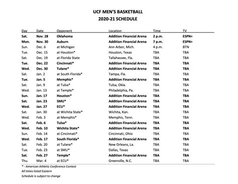 UCF men's basketball schedule released; 2,500 spectators allowed — KnightNews.com