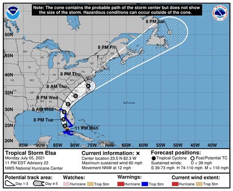 Tropical Storm Elsa 2021 On Path For Florida Tropical Storm Warnings