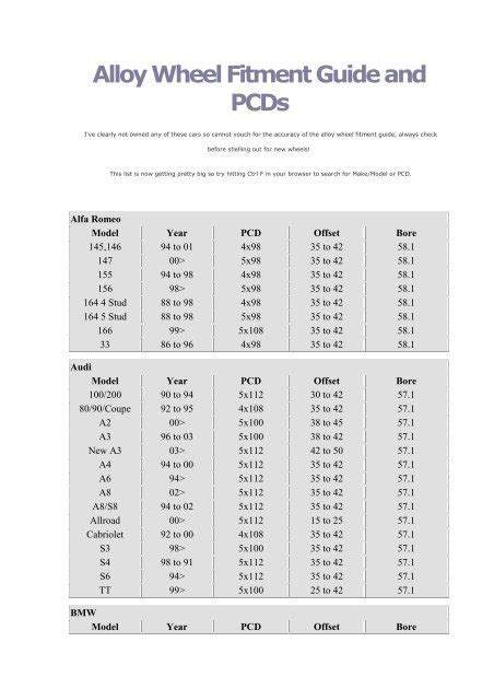 Alloy Wheel Fitment Guide And PCDs Shrani Si