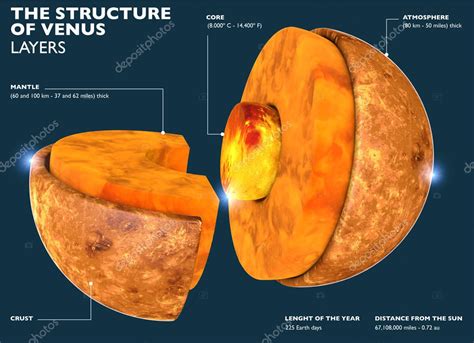 Estructura De Venus Sección Del Planeta En 3d División Del Planeta En Partes Desde El Núcleo