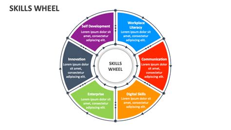 Skills Wheel PowerPoint and Google Slides Template - PPT Slides