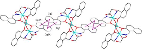 View Of The 1d Supramolecular Chain By π···π Stacking Interactions In Download Scientific