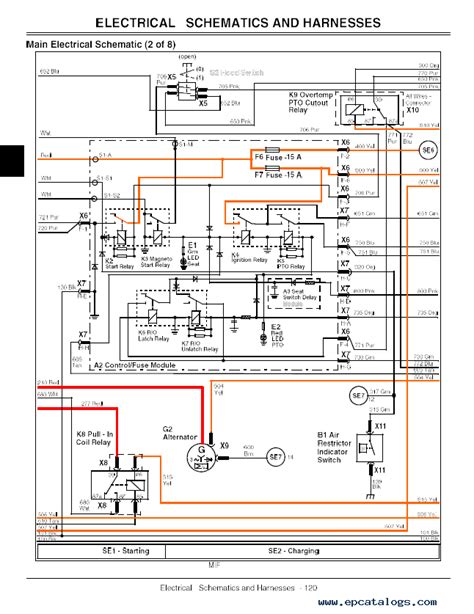 John Deere X595 Wiring Diagram