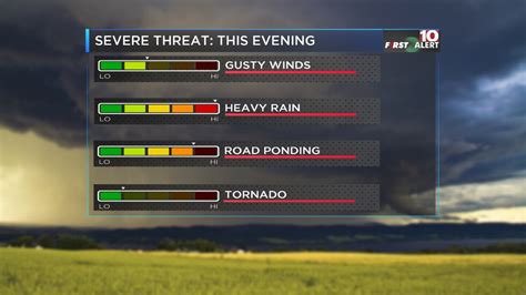 First Alert Forecast Unsettled Weather Pattern Continues Through Wednesday