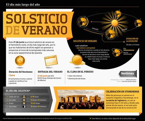 El Solsticio De Verano Ocurre Cuando El Sol Alcanza Su Punto Más Alto En El Hemisferio Y Recorre