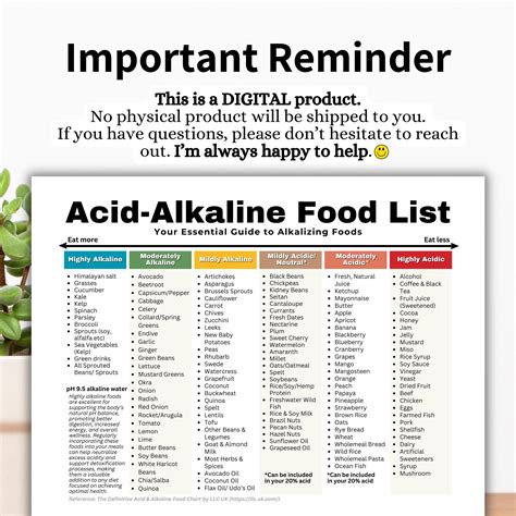 Alkaline List, Acid Alkaline Food Chart, Gerd Diet, Acid Reflux Grocery