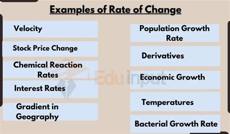 10 Examples of Rate of Change