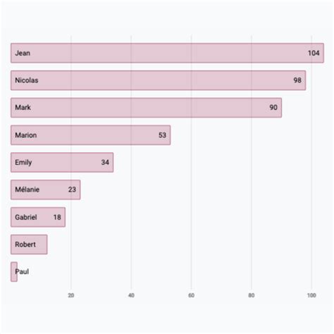 Horizontal Stacked Barplot