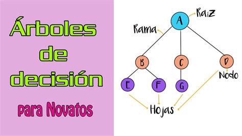 Qu Son Los Rboles De Decisi N Clasificaci N Y Regresi N Machine