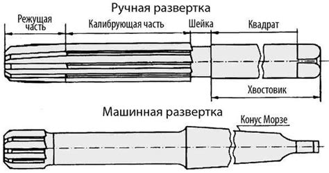 Развертка по металлу: что это такое, виды и типы инструмента