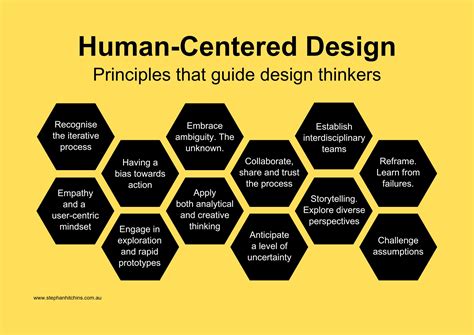 Human Centered Design Stephan Hitchins