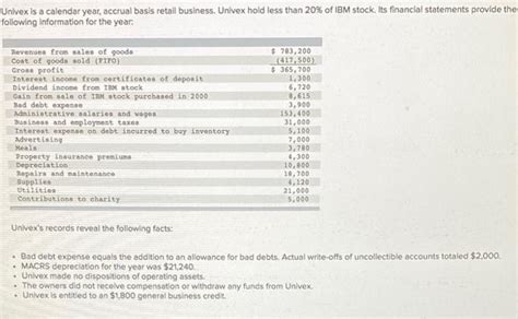 Solved Univex Is A Calendar Year Accrual Basis Retail Chegg