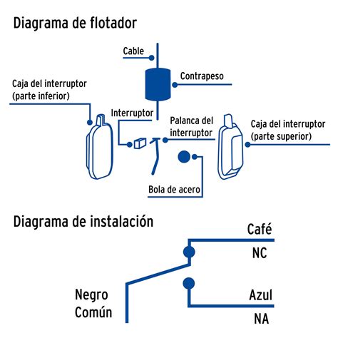 Ficha Técnica