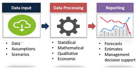 Frm Part Ii Model In Risk Management Cfa Frm And Actuarial Exams