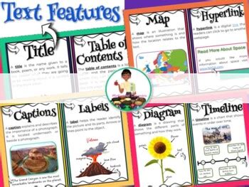 Text Features Posters | Nonfiction Text Features by Motivated Learners