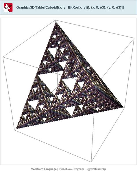 Fractals Unexpected Occurences Of The Sierpinski Triangle Mathoverflow