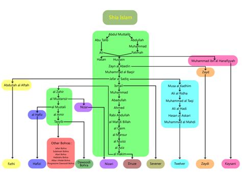 Quran translation in urdu : islamic sects