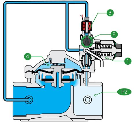 Bermad T W X Pressure Reducing Top Pilot Valve With Solenoid