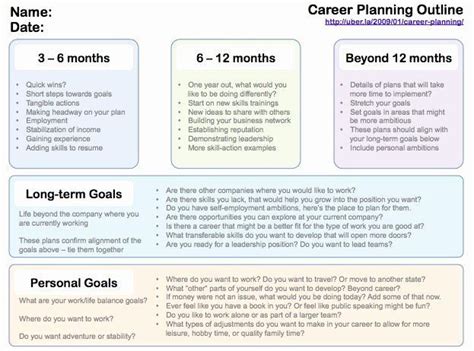 20 Career Plan Template