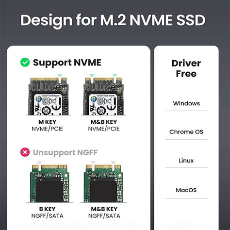 M2 Nvme Ssd Enclosure External M2 Nvme เคส M2 Usb 31 Type C 10gbps อะ