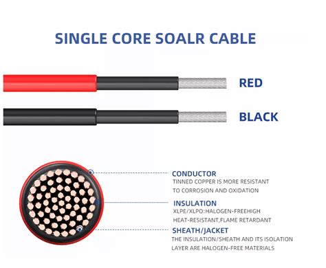 China Mm Tinned Copper Conductor Single Core Solar Dc Cable Sqmm