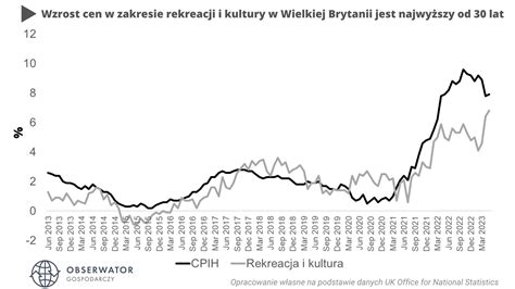 Inflacja W Wielkiej Brytanii Wymyka Si Spod Kontroli Boe