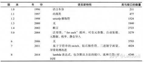 大数据必学java基础（一）：java体系结构、特性和优势 知乎