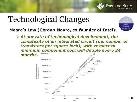 Ppt Chapter Strategic Management Competitiveness Powerpoint