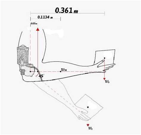 Figure 3 from The Development of a Low-Cost Exoskeleton Arm for ...