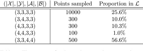 Table From Neural Network Approach To The Simulation Of Entangled